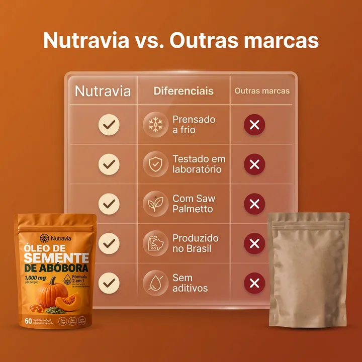 Nutravia comparada a outras marcas
